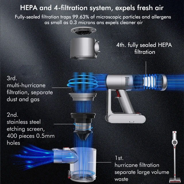 V15 무선 휴대용 청소기, 28kPa 흡입력, 330W 디지털 모터, 5 in 1 노끈봉 진공, LCD 탈부착 가능한 배터리, 1.2L 방진 컵, 물 대걸레