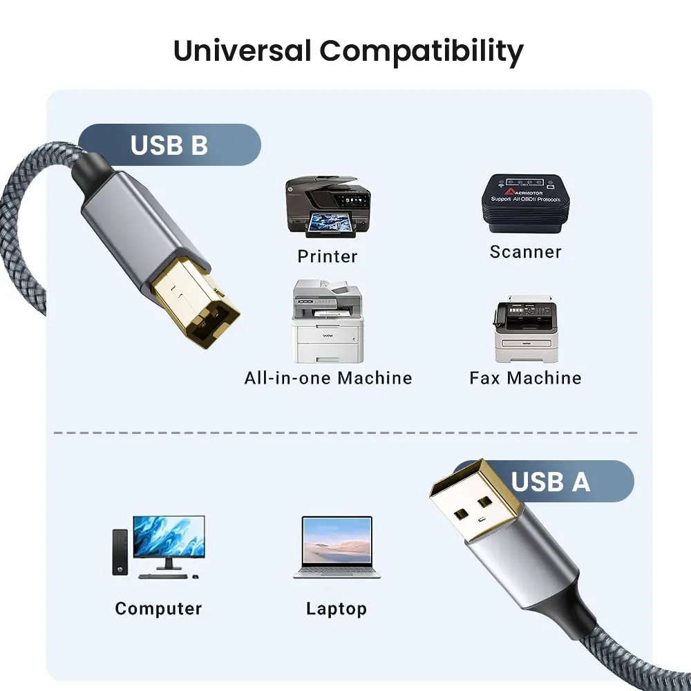 High-Speed USB 2.0 Male-to-Male Printer and Scanner Cable