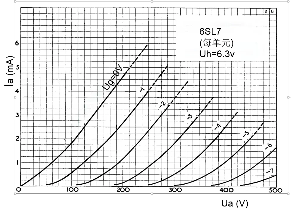 Psvane 6SL7 HIFI Vakuumröhre ersetzen Shuguang Mullard Fullmusic 6H9C ECC35 5691 6N9P Verstärker DIY Kit abgestimmt getestet – Detail 2