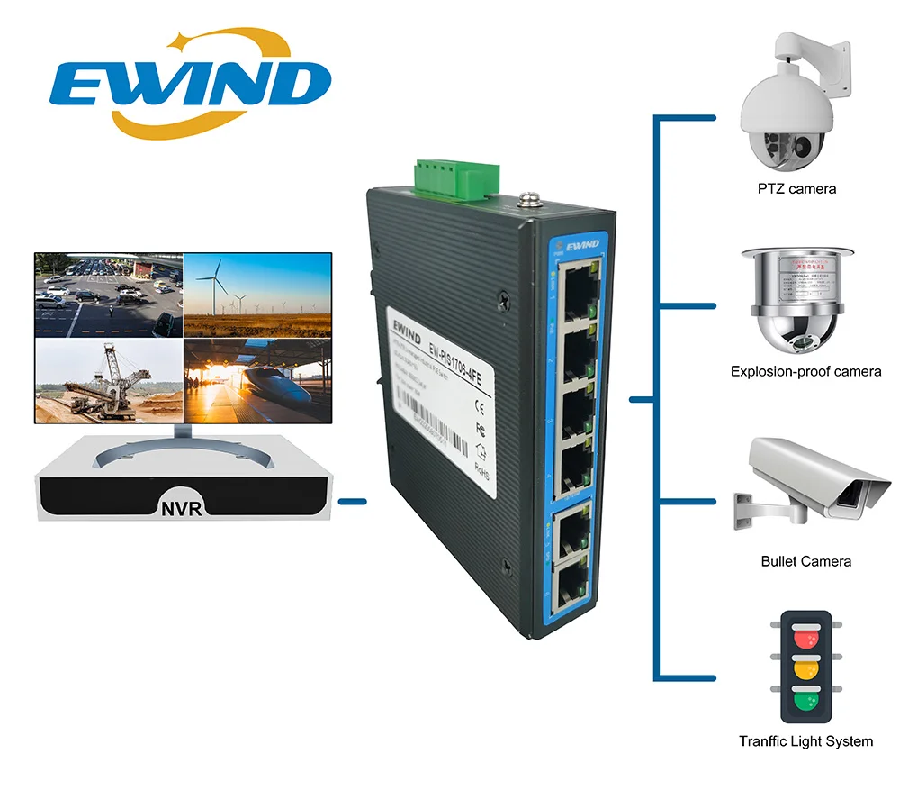 2 rj45 port, rede switch para câmera