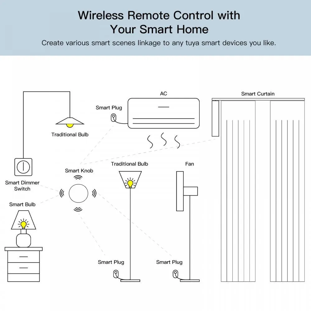 Tuya ZigBee Smart Button Scene Switch Image 6