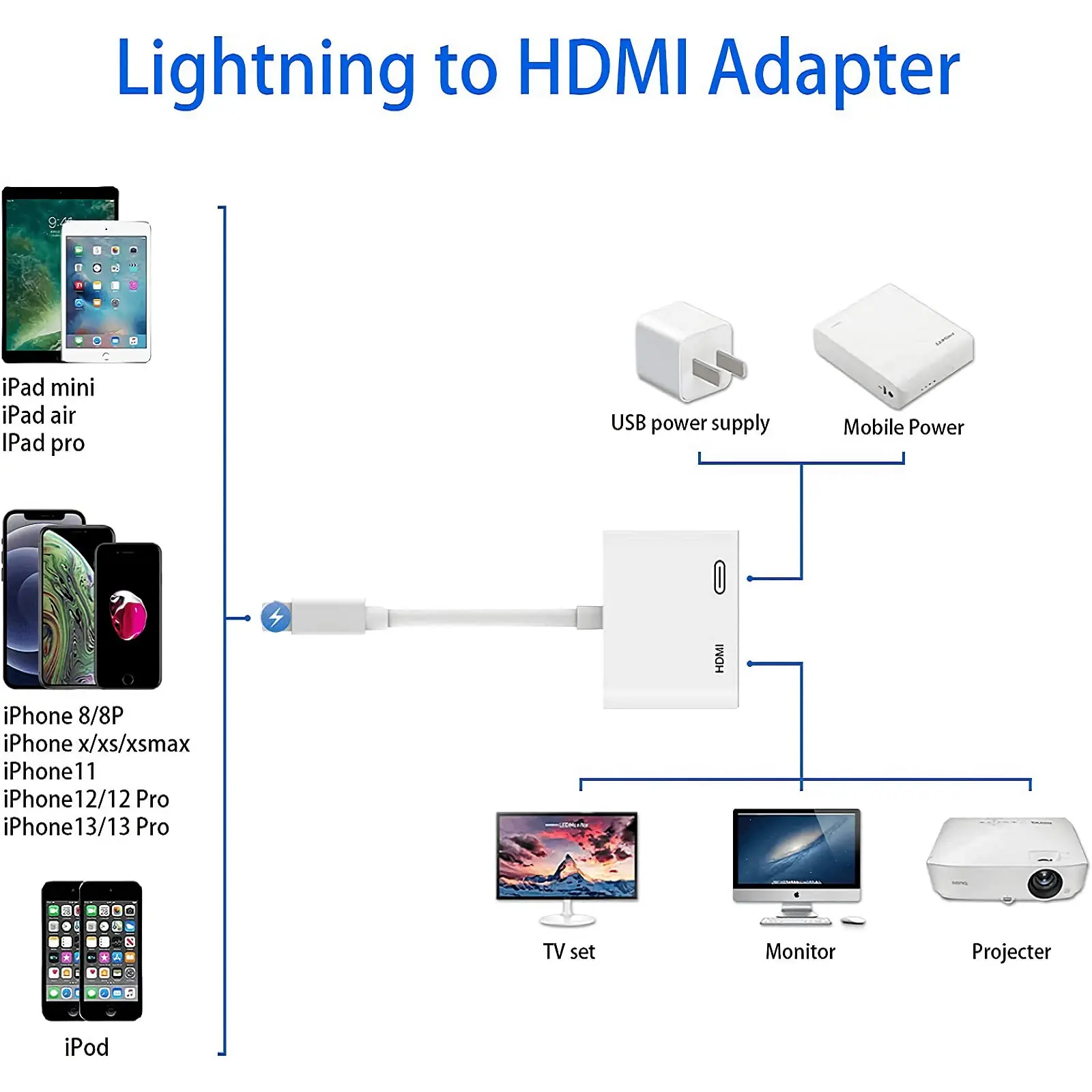 Adaptateur Lightning AV pour iPad Retina / iPad mini / iPad Air