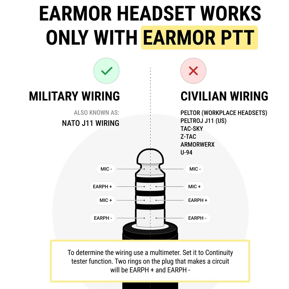 EARMOR M32SE Tactical Headset M51 PTT Adapter Set Suitable for Baofeng Radio Communication Shooting Noise Clearance tactical headset