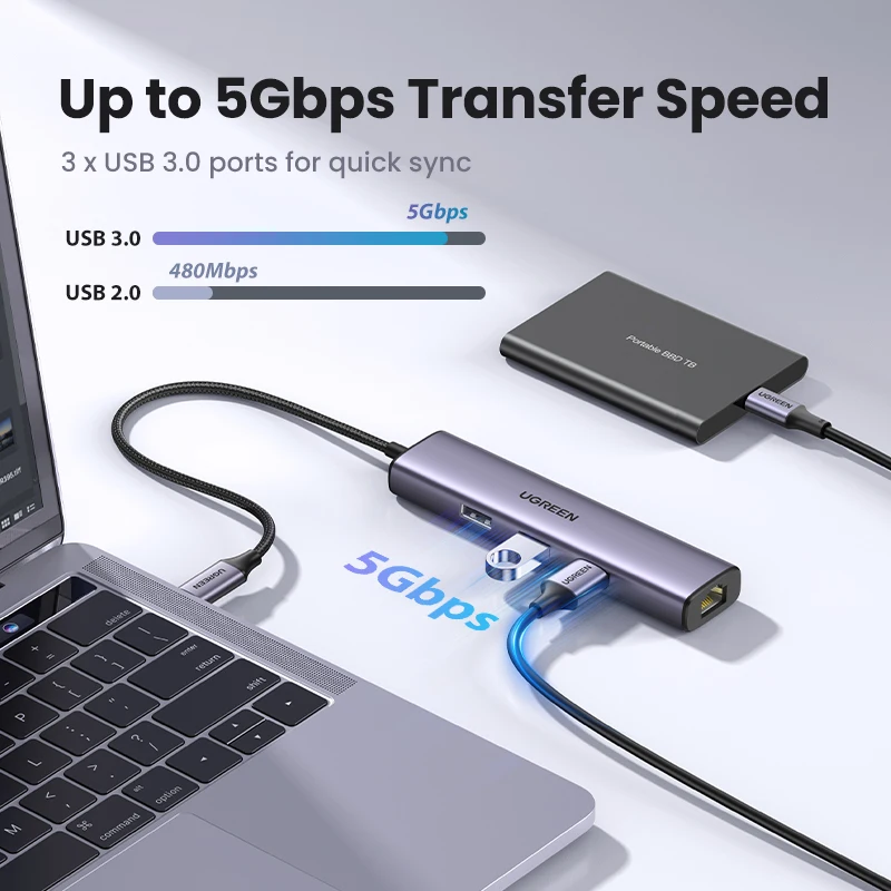 Ugreen Usb C Hub 1000mbps Ethernet Hub Usb-c To Usb3.0 Rj45 For Laptop  Macbook Accessories Type-c Ethernet Adapter Network Card - Docking Stations  & Usb Hubs - AliExpress