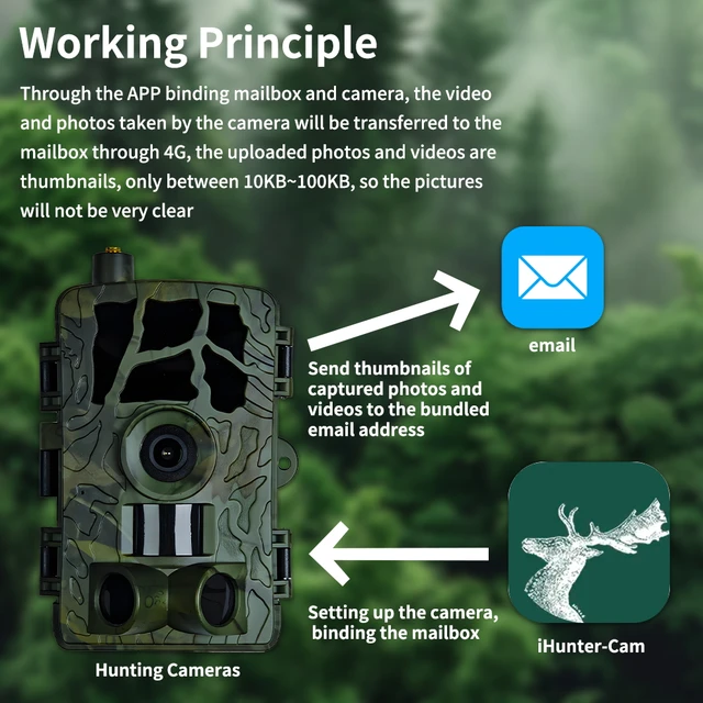 PR804 Email Camera For Security Alarm And Outdoor Trail Hunting Infrared Motion Trigger Photo Shooting Wireless 4G Camera 5