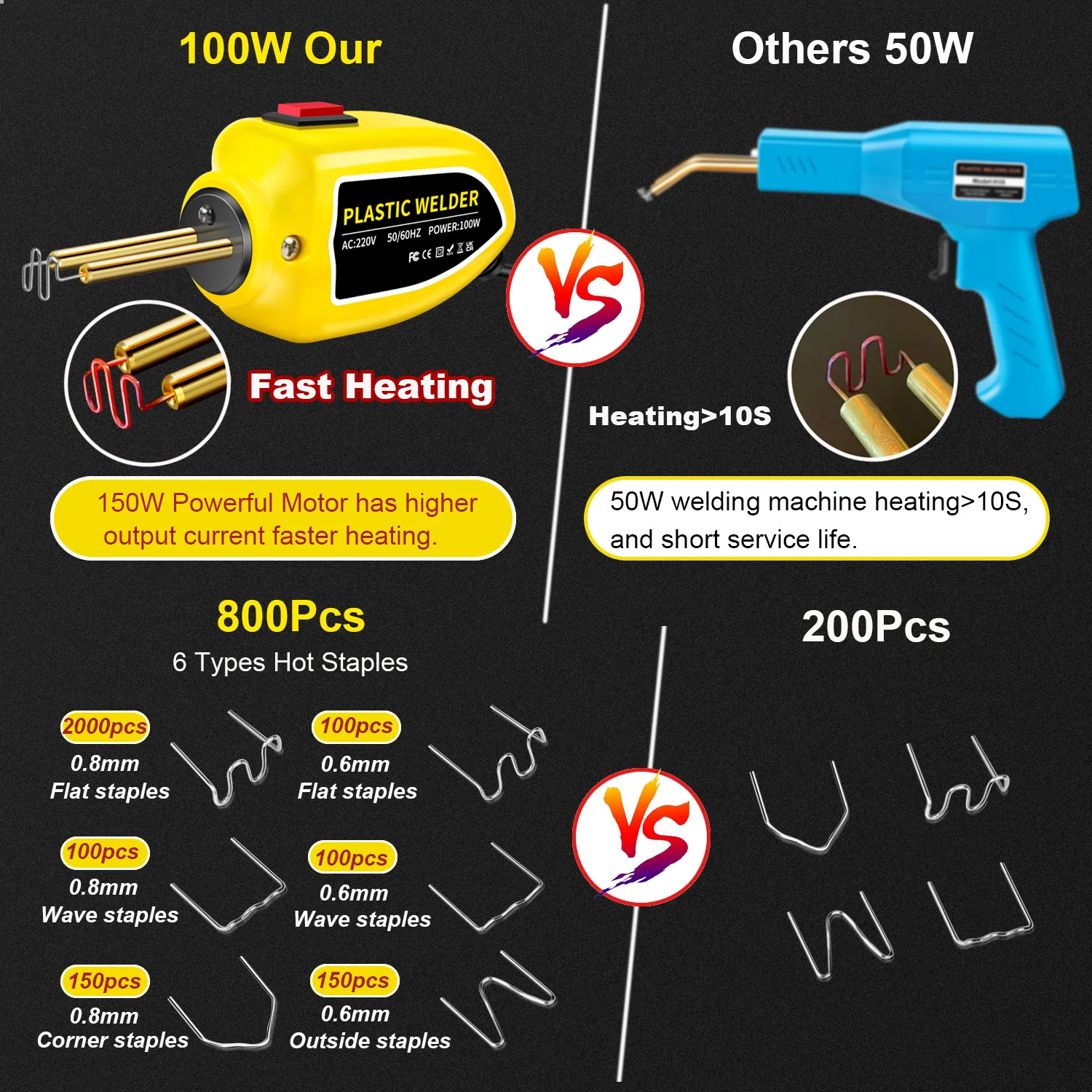 Plastic Welder 100W Heat Gun 200pcs Hot Staplers Plastic Welding Machine Bumper Soldering Iron Staples Car Repair Tools Kit 5