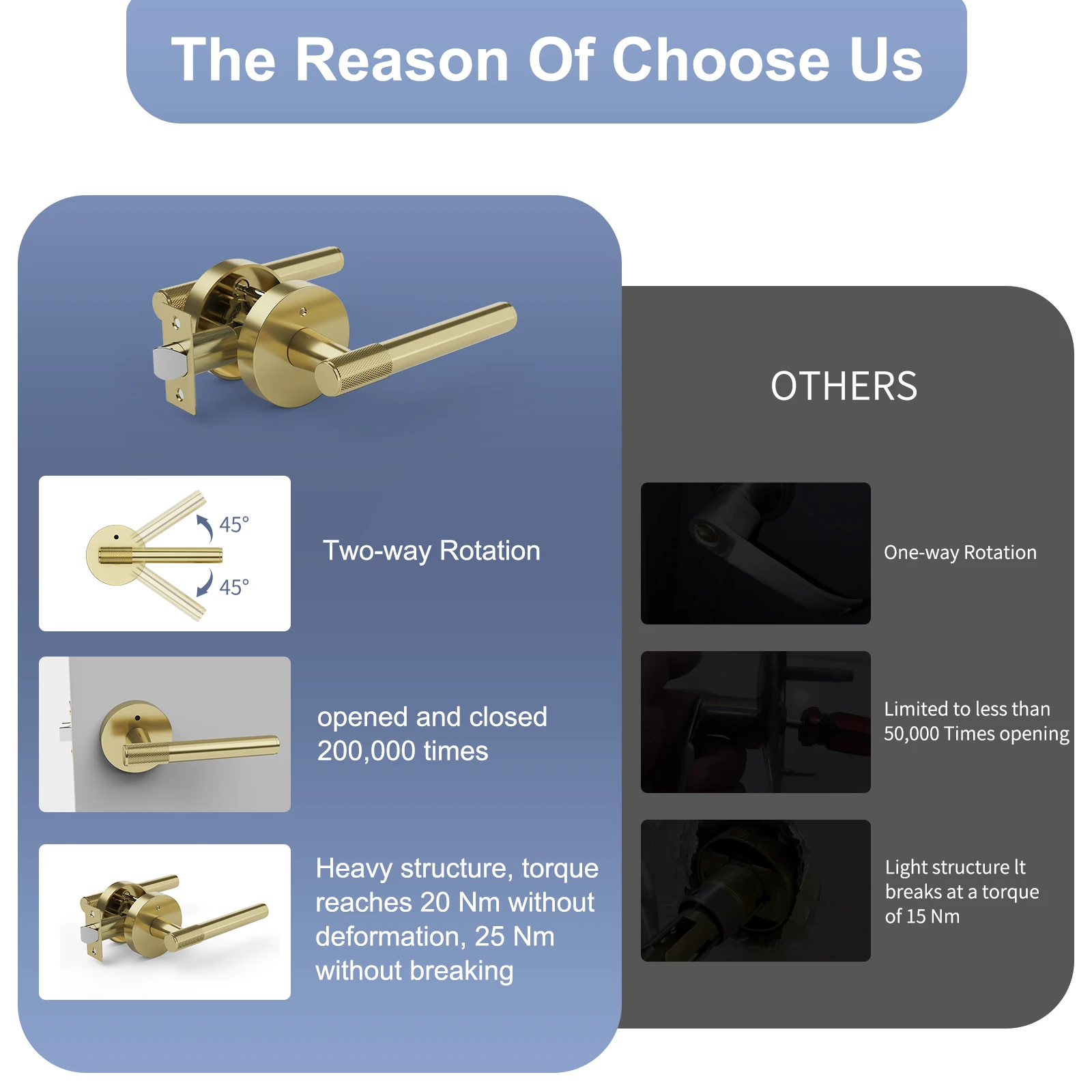 Viladepot 2PCS Privacy Door Handle Knurled Handle Lever Painted Matt Gold Bedroom Bathroom Passage Door Lock Reversible Keyless