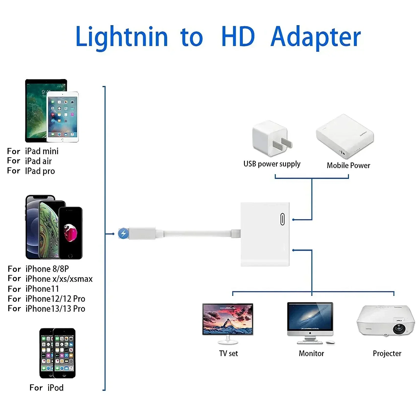 USB C to HDMI Adapter for Phone Tablet Laptop to TV Projector Supports 4K Resolution Video and Audio Sync Screen Sharing