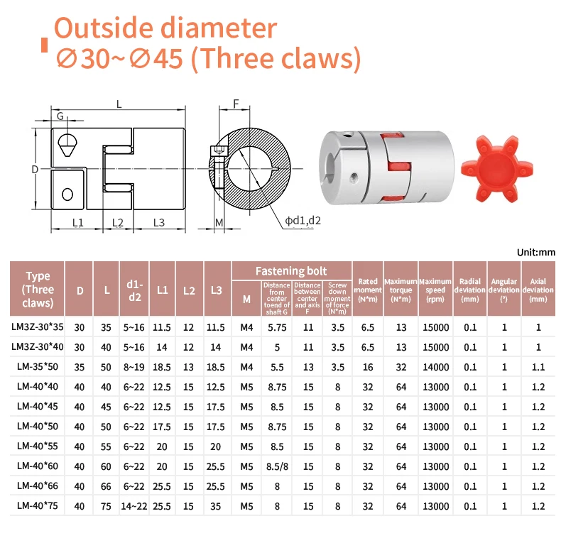 SFU1204 Kugelumlaufspindel HGR Linearführungsschienen-Kit Komplette Länge 150 mm-1150 mm Flansch Vierkantschieber BKBF DSG12H XB-Kupplung CNC-Teile – Detail 20