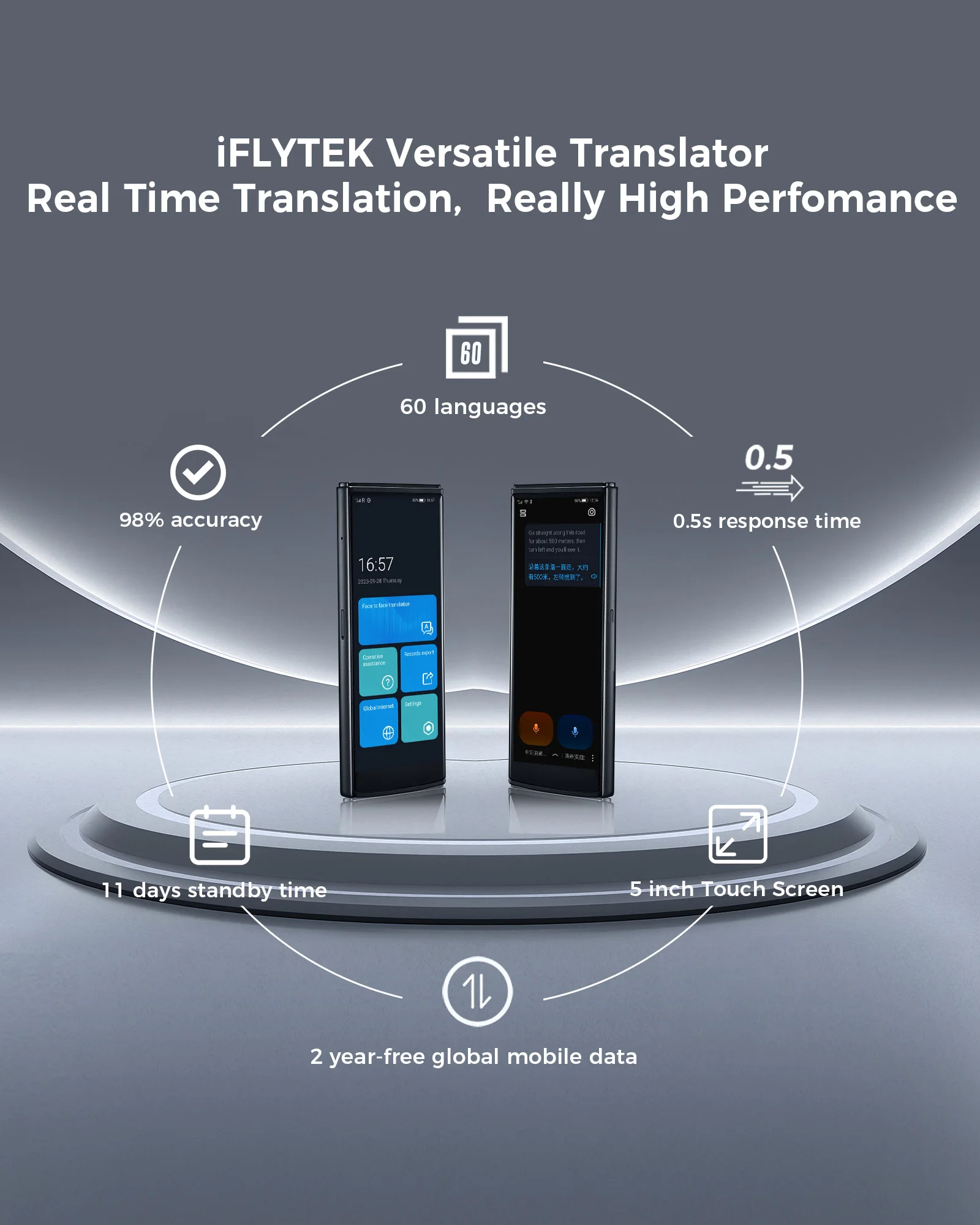IFLYTEK 翻訳機 4.0 リアルタイム 60 言語翻訳インテリジェンス音声