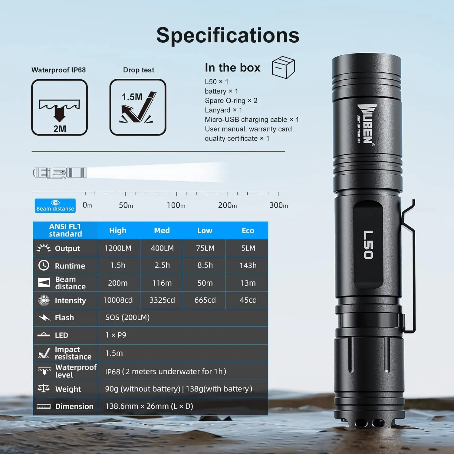 WUBEN L50 1200 루멘 충전식 전술 손전등 TypeC 5가지 모드 IP68 LED 테일 스위치 캠핑 비상용 가정 검사용