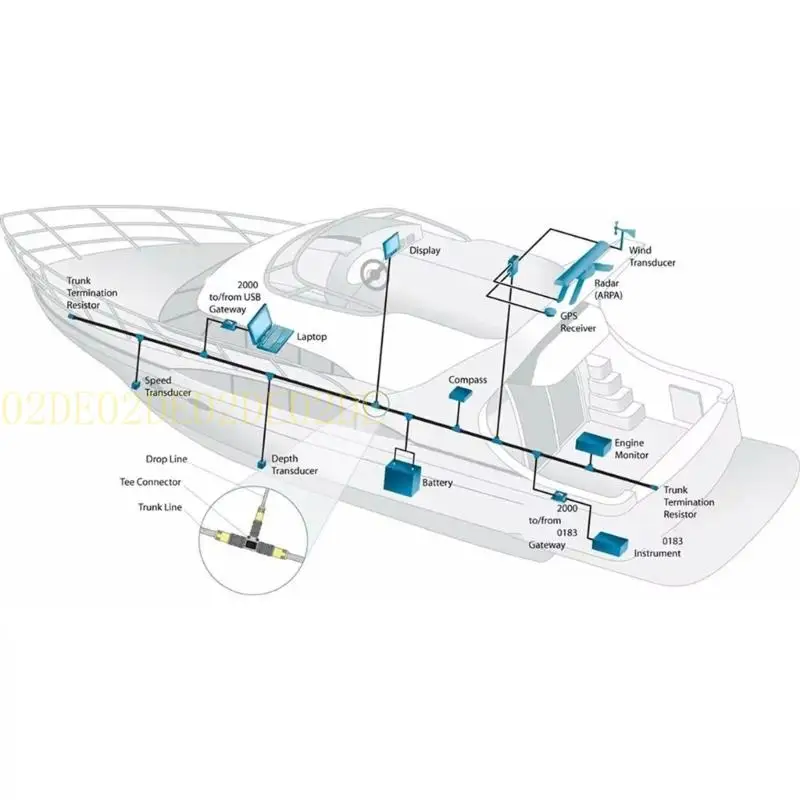 02DE Marine Data Converter Supports 18 Inputs for Boats Yachts NMEA2000 System