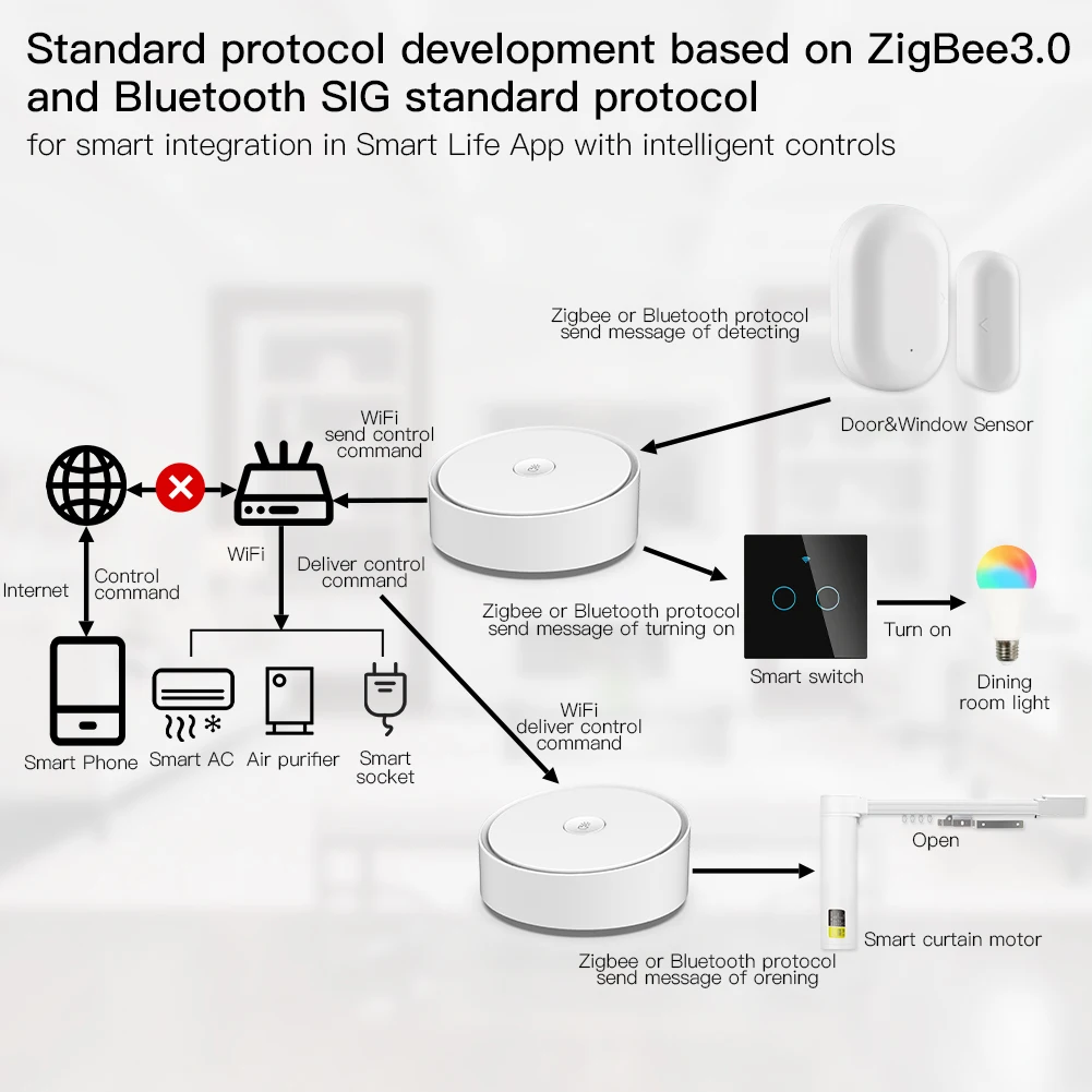 MOES - Prise connectée Zigbee 3.0 + 2 ports USB pilotables (version FR –  E-Connect