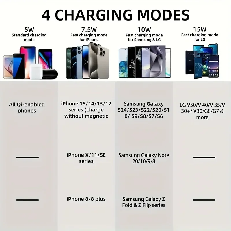 15W Wireless Charger Phone Stand Pad For iPhone 16 15 14 13 12 Pro Max Samsung Xiaomi Quick Charger Fast Charging Dock Station