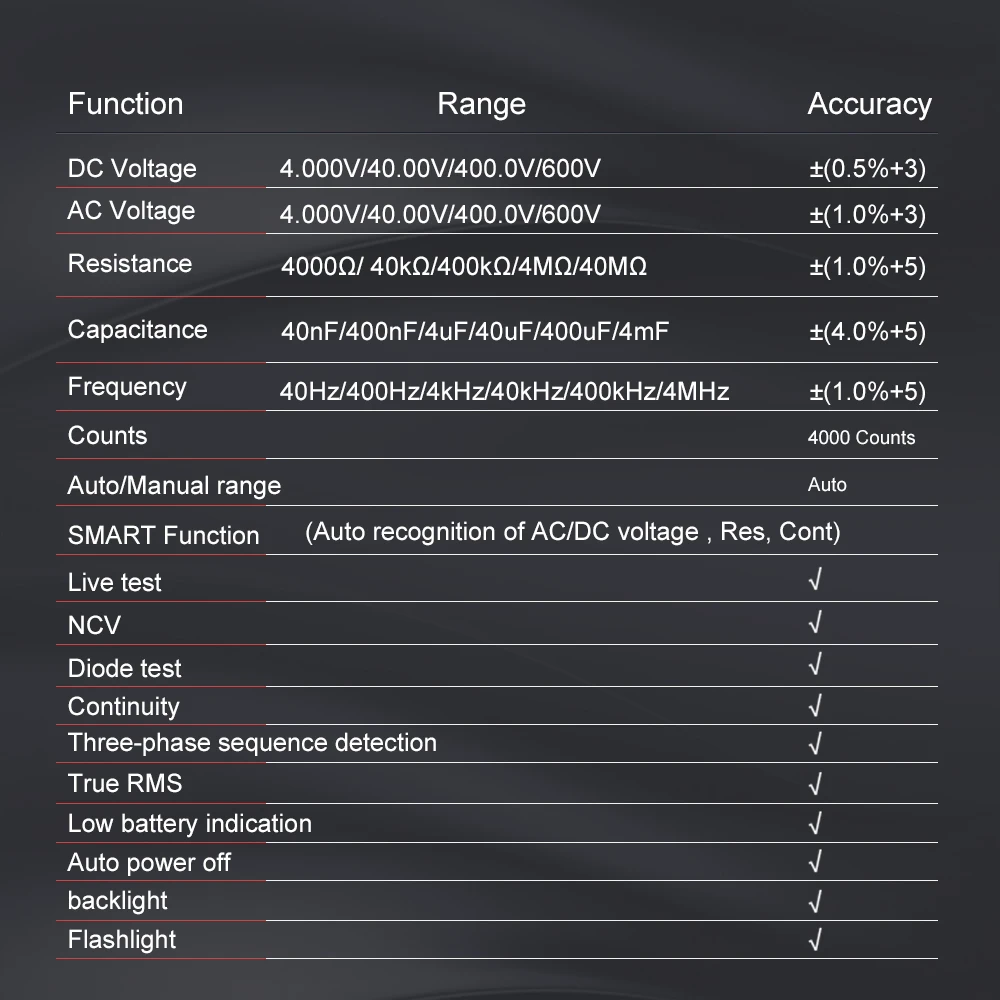 HT122A   Ʈ  Ƽ  True RMS 4000 īƮ NCV а  ׽ DC/AC  ׽