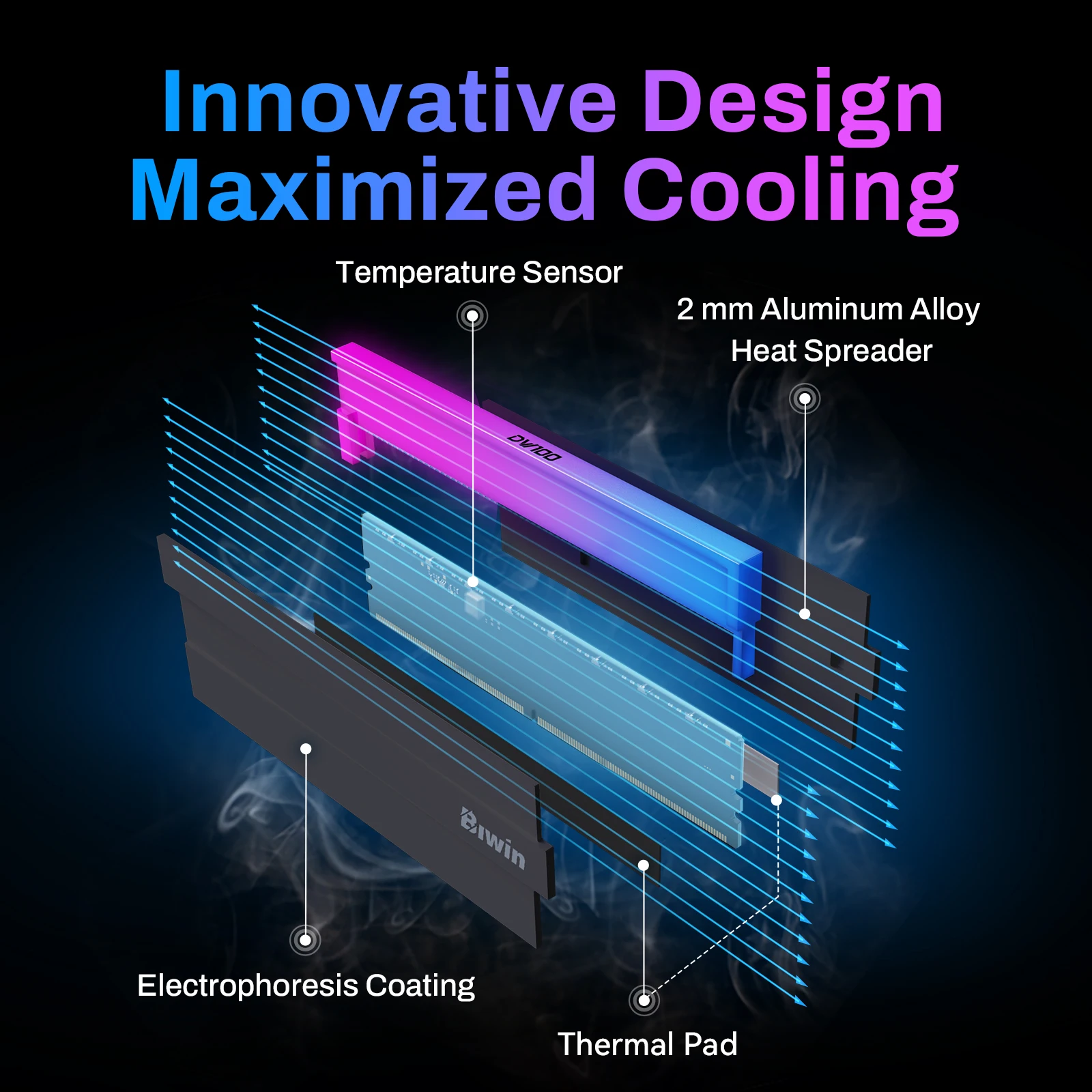 BIWIN DW100 RGB DDR5 RAM Memory 32GB(2x16GB) 6000MHz, CL28, Gaming