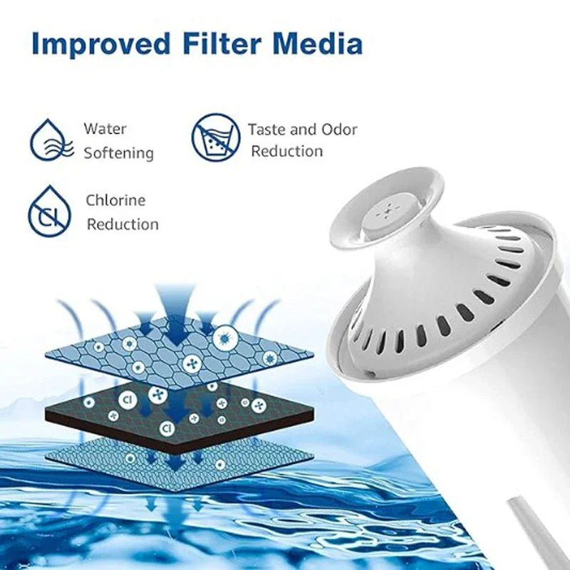 Water Filter 2/4/6PCS Replacement for Brita Filter Brita Water Pitcher PUREUP Filter Compatible with Standards Grand L