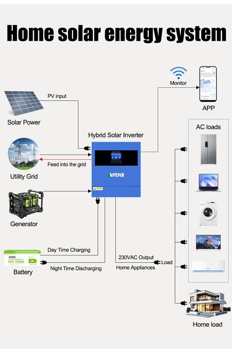 6.2KW 4KW 2KW MPPT Hybrid Solar Inverter Pure Sine Off Grid Tie 230VAC  PV 500V
