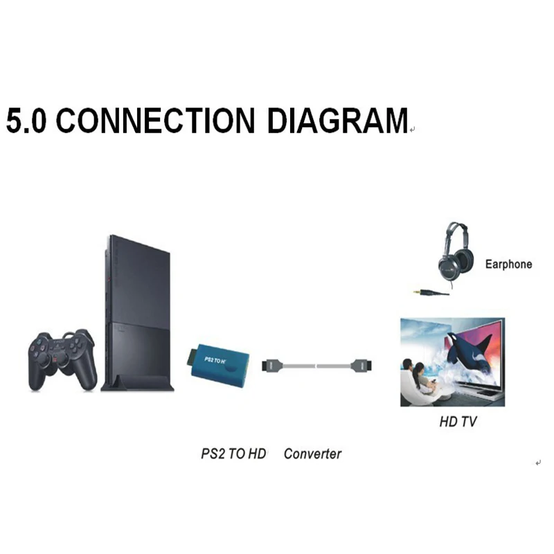 PS2-HD   ȯ , USB ̺ AV ȯ, 3.5mm  