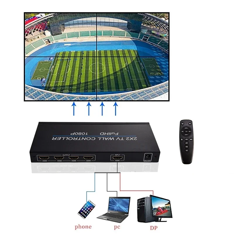 2x2 HDMI 비디오 월 컨트롤러 TV 스플라이싱 박스 1080P 1X2 1X4 1X3 2X1 3x1 4X1 멀티 스플라이싱 스크린 프로세서 비디오 스플라이서 180 °