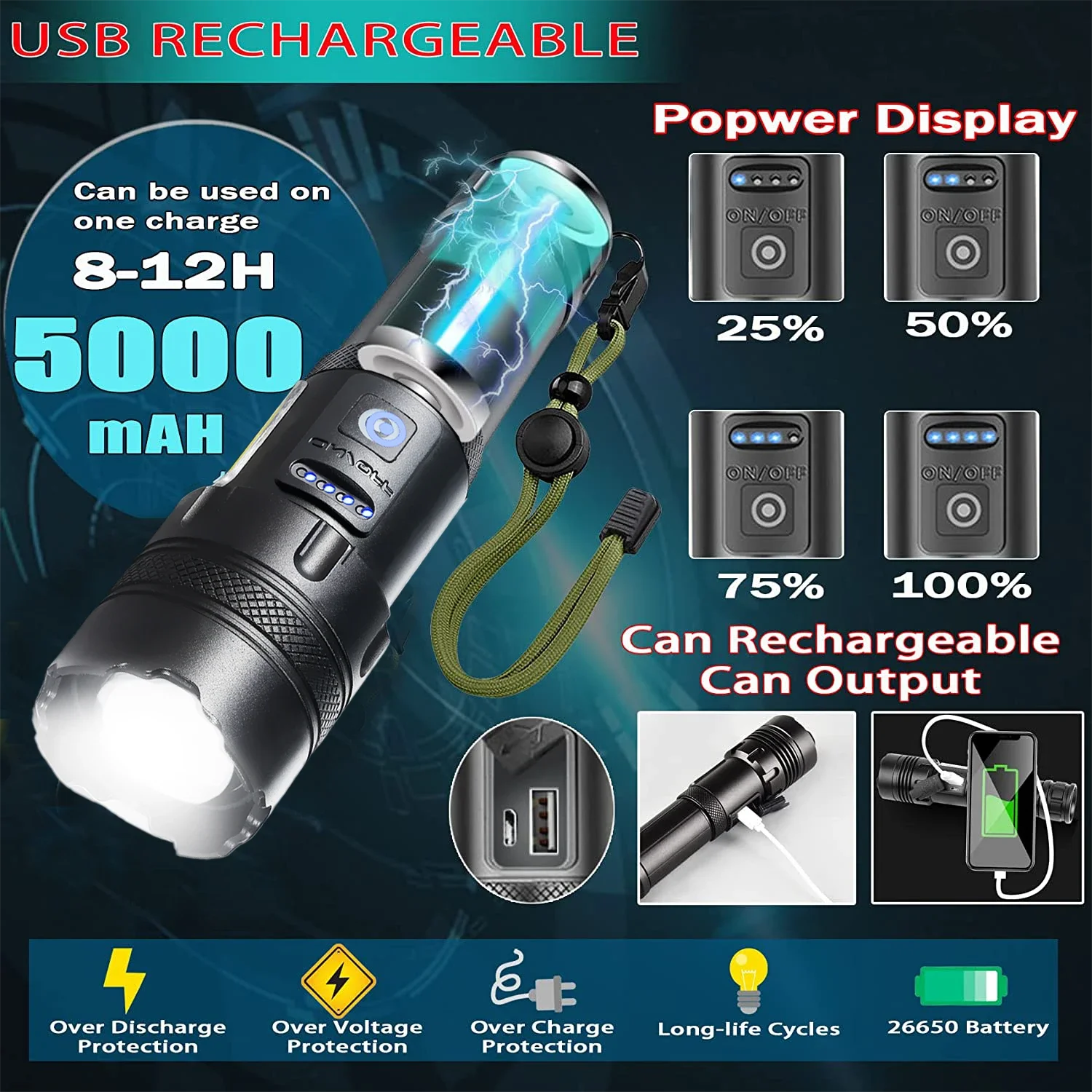 Most Powerful 100W Led Flashlight Type-c Rechargeable Torch Built-in 5000 Battery Zoom Spotlight Flashlight Super Bright Lantren 5