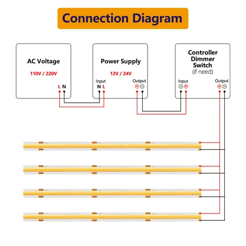 COB LED 스트립 조명, 480 LEDs, 고밀도 유연한 8mm FOB 테이프 조명, 리본, RA90, 따뜻한 자연, 콜드 화이트, 조도 조절 가능, dc12 V, 24V 4