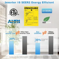 9000BTU Mini Split Air Conditioner Ductless Inverter Heat Pump, 208-230V 19SEER2,Min Split AC/Heating System, Energy Saving 2
