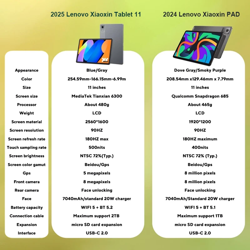 New Original Lenovo Xiaoxin Pad 11 2025 Tablet 11 inch 2.5K  Screen CN Version MediaTek Dimensity 6300 7040mAh Android PC Pad