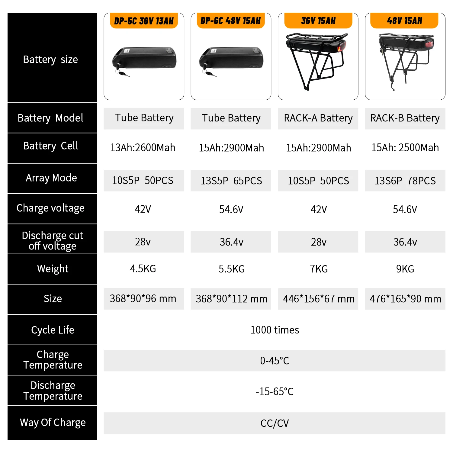 ebike Kit 48V 1500W 1000W 500W Rear Cassette Motor Wheel Hub Motor 36V 250W Electric Bicycle Bike Conversion Kit With Battery