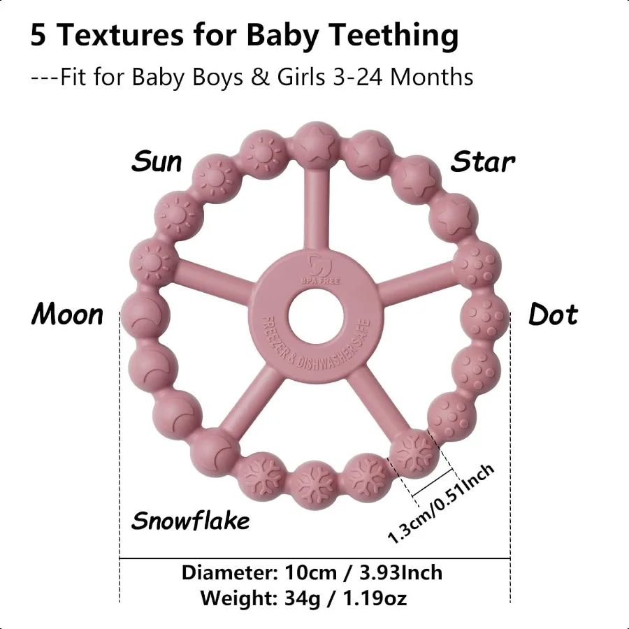 description
