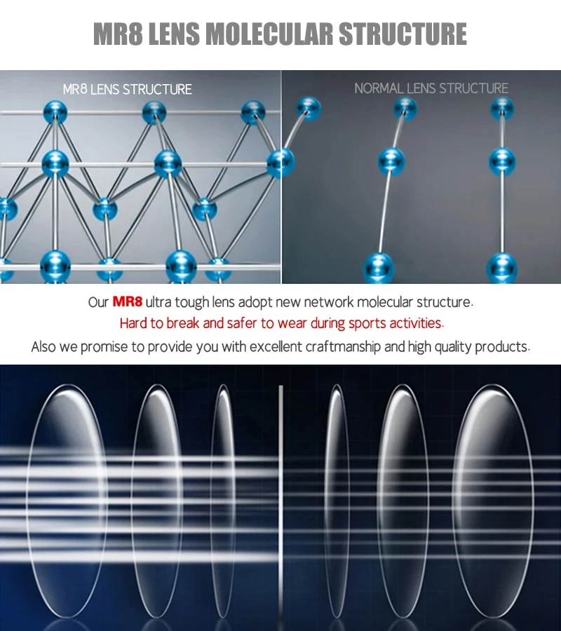 Progressive Prescription Lenses 1.56 1.61 1.67 1.74 Multi-focus 4 Times Hardness MR-8 Super Tough Thin Aspheric Resin Lens