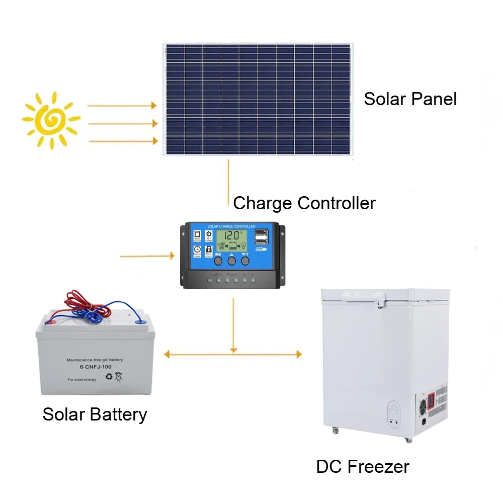 12V 220V AC&DC solar chest freezers sliding door cooling ice cream display showcase Curved glass door solar deep chest freezer