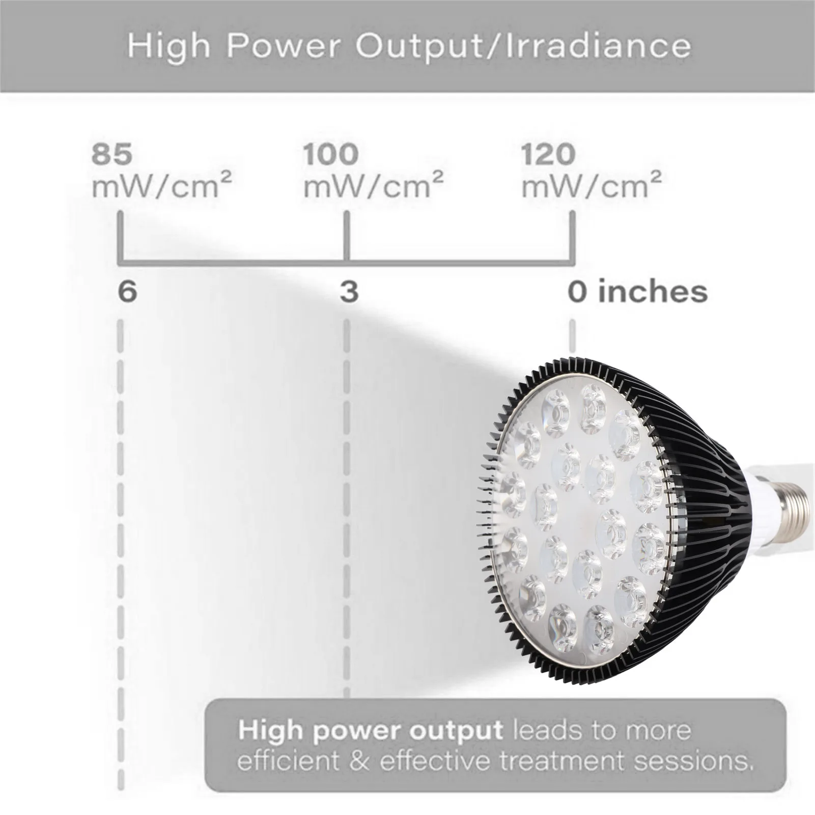 Physiotherapy Lamp Bulb 54W Red Light Therapy Lamp Bulb 660nm and 850nm Near Infrared LED Lamps