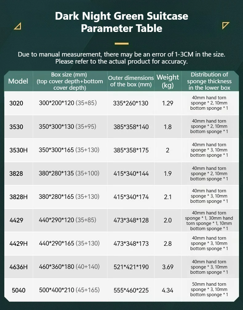 군용 녹색 안전 보호 상자, 방폭 공구 보관 상자, 항공 정밀 기기 이송 상자