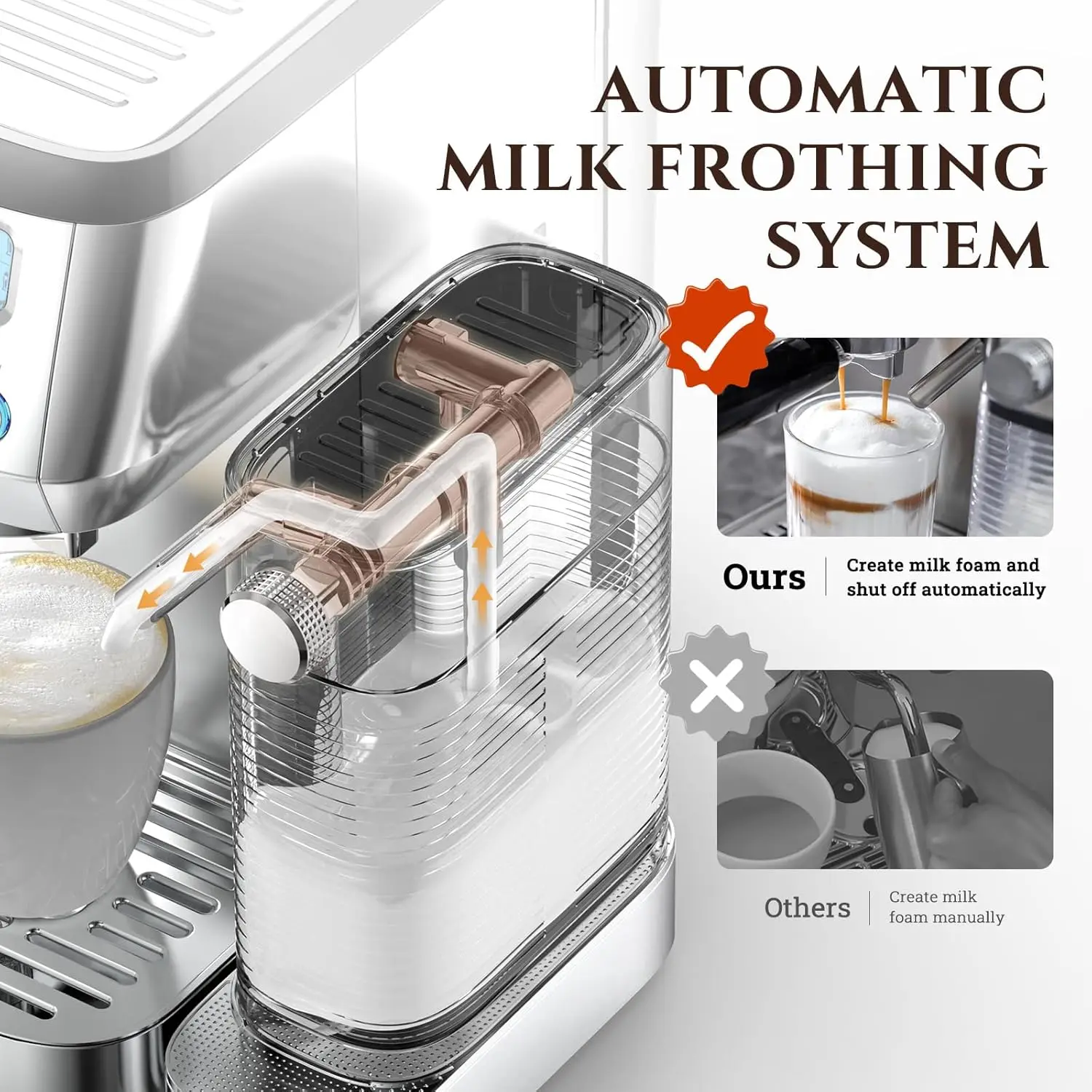 Espresso Machine with LCD Display, 20 Bar Cappuccino Machines with Automatic Milk Frother for Home Gifts, Latte Coffee Maker wit 3