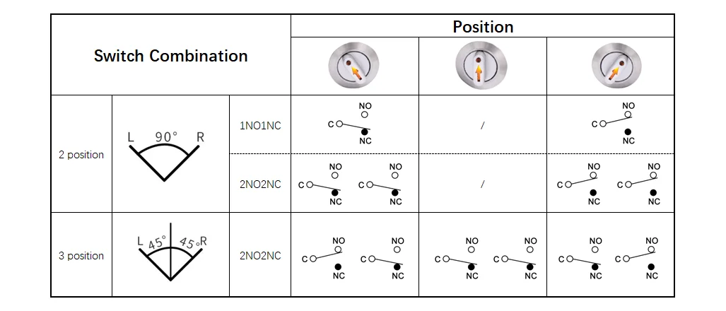 rotativo 2 3 postion 1no1nc 2no2nc 12v