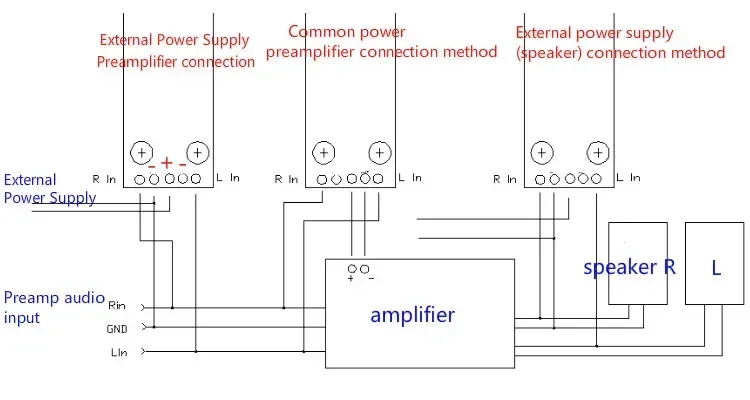 Audio Power Amplifier Board Stereo Music Spectrum LED light 12V 24V VU Meter For Car Player Atmosphere Lamps Module