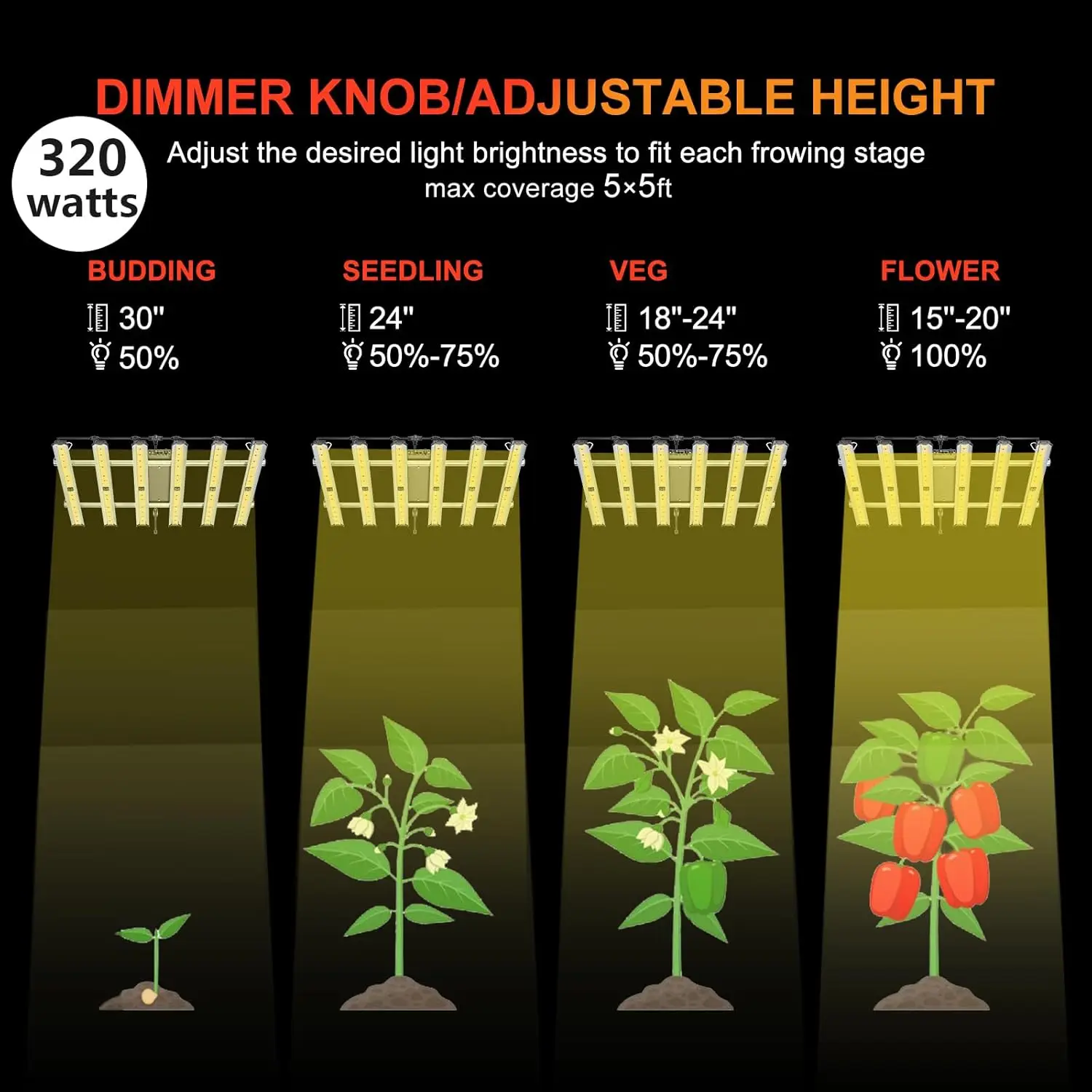 Grow Light LED Grow Lights for Indoor Plants Bar Full Spectrum Led Growing Light Plant Hanging Growing Lamps Seedling