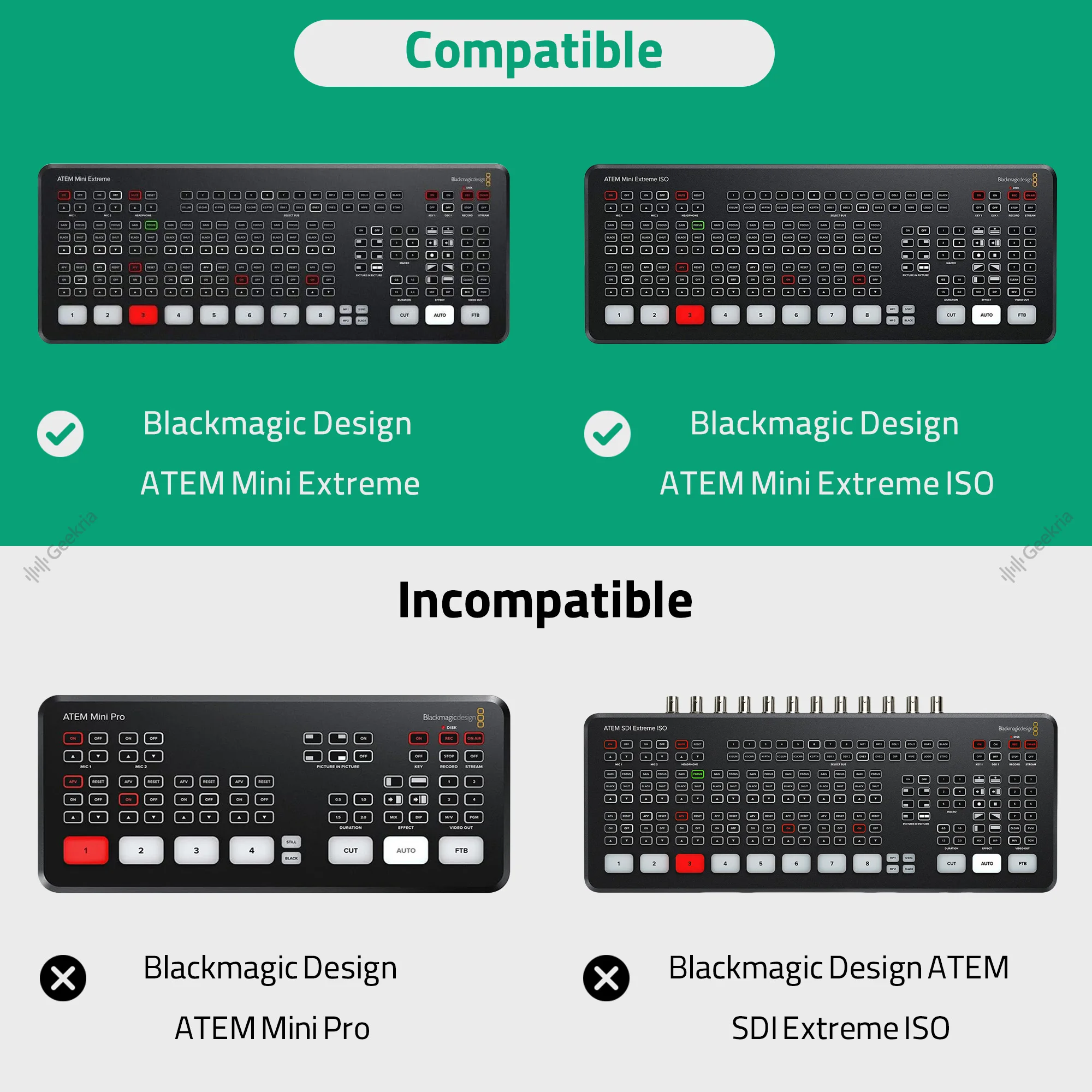 Audio Interface Carrying Case, Compatible with Blackmagic Design ATEM Mini (SWATEMMINICEXT)