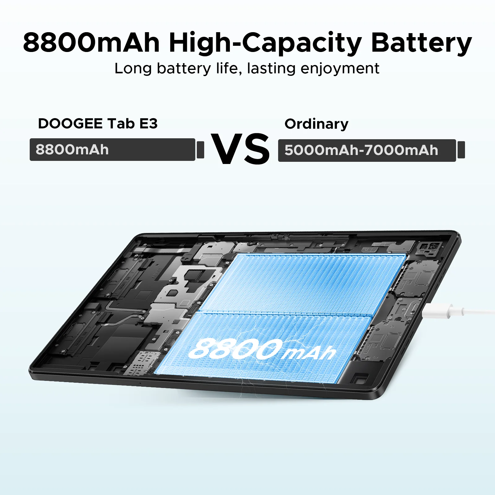 Global Version Doogee Tab E3 Tablet Pc Android 15 Gemini Ai