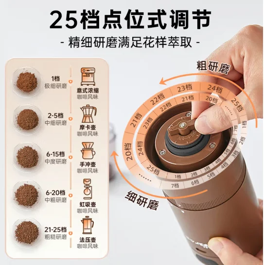Bear Grinder Coffee Bean Household Flour Machine Rechargeable Coffee Grinder MDJ-B16M5