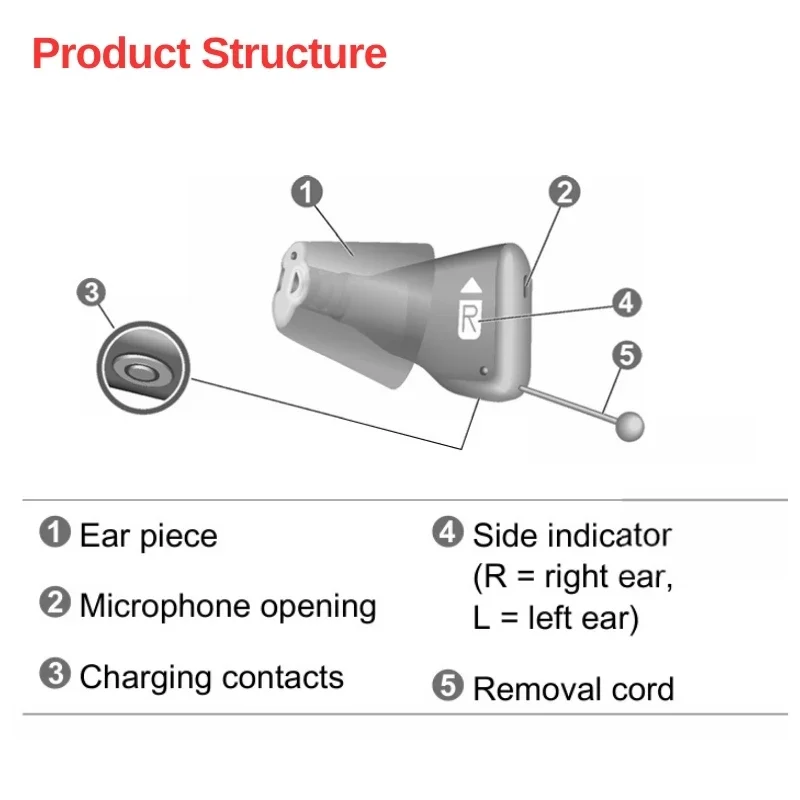 Signia Silk C&G IX Digital Hearing Aids 85dB Original Computer Programmable IP68 Waterproof Dustproof for Moderate Hearing Loss 2