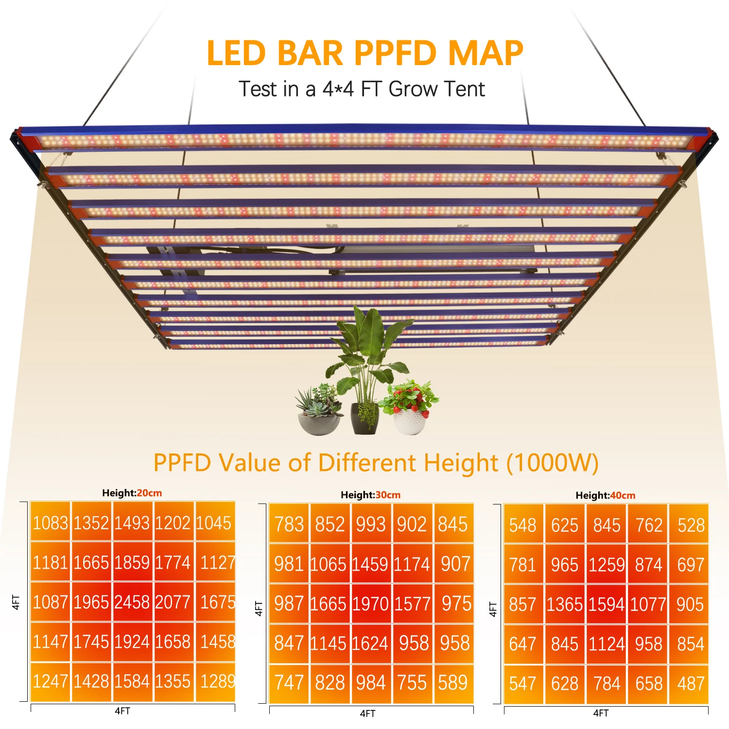 LEDグローライト 1000W Samsung LM301HEvo UV IR① YXO 1000W Full Spectrum LED Grow light Sam-sung LM301HEVO