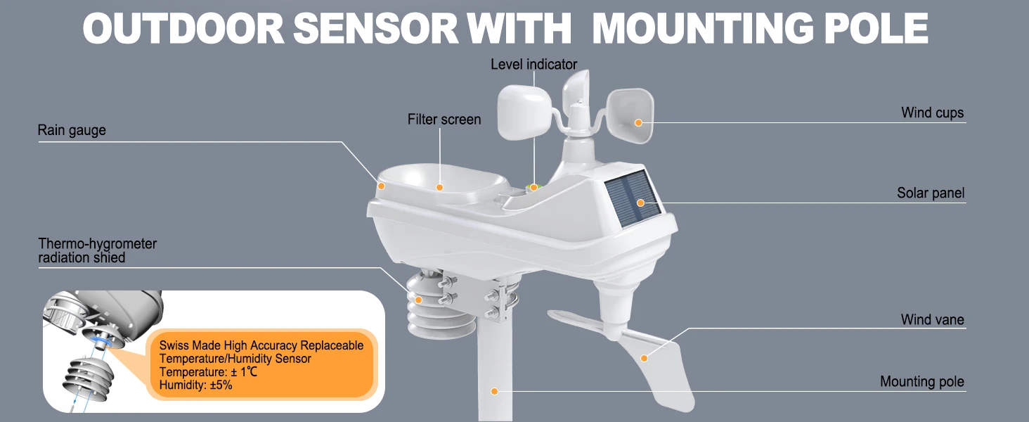 Wireless Weather Station In/Outdoor Digital Thermometer with Wind Speed/Directio