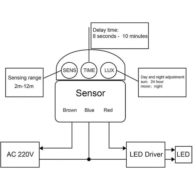 LED    ġ, PIR ܼ , ڵ  , ڵ   ߿