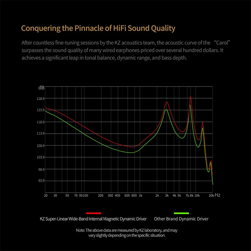 Wireless Earbuds Wireless Bluetooth Headphones Bluetooth Earphones Wireless Bluetooth Earphones Wireless Earphones In Ear Earphones KZ Carol TWS Bluetooth 5.3 Earphone 6 MIC Active Noise Canceling True Wireless waterproof Stereo HiFi in-Ear Earbud