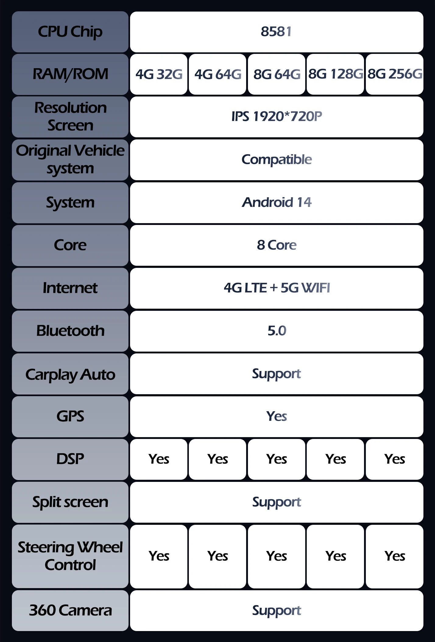  C W204 2011 - 2014 ڵ ׼, ȵ̵ OS ġ ũ, ڵ ī÷ , Ƽ̵ ÷̾ ׷ , 8.8 ġ