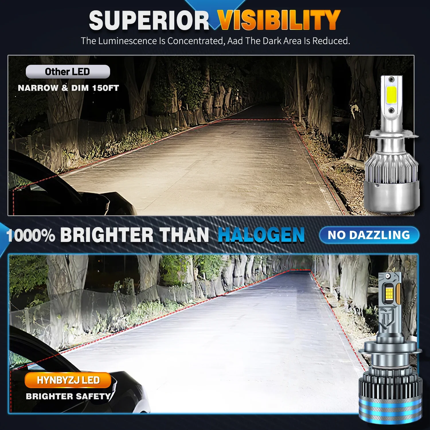 HYNBYZJ 520W H7 H1 H8 H9 H11 Lights 600000LM LED Car Headlight Hb3 Hb4 9005 9006 9012 9007 9008 H4 Led Lights for Auto Lamp