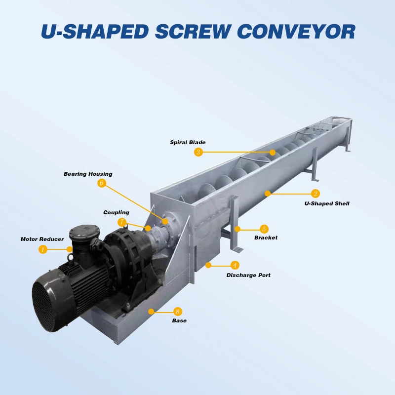 Customizable Automatic U-Trough Screw Conveyor Machine Auger Feeder Equipment for Cement Animal Feed Pellets Trough Conveyor