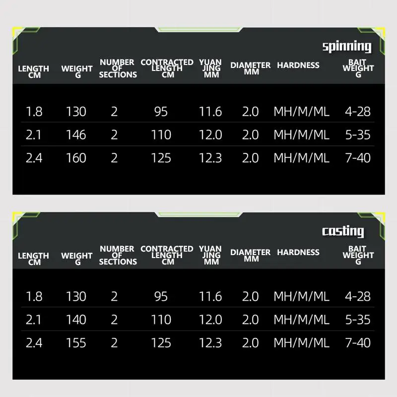 Mavllos LYG Ʈ ī Ǵ ˴ Line12-25lb ML M MH 3  4-28g/7-40g нƮ ׼ ؼ 轺 ˴